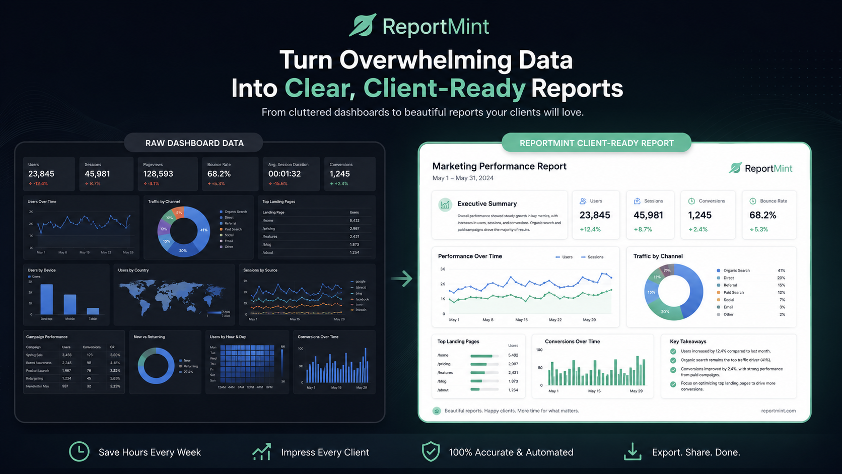 Comparison showing raw dashboard data versus a client-ready ReportMint report