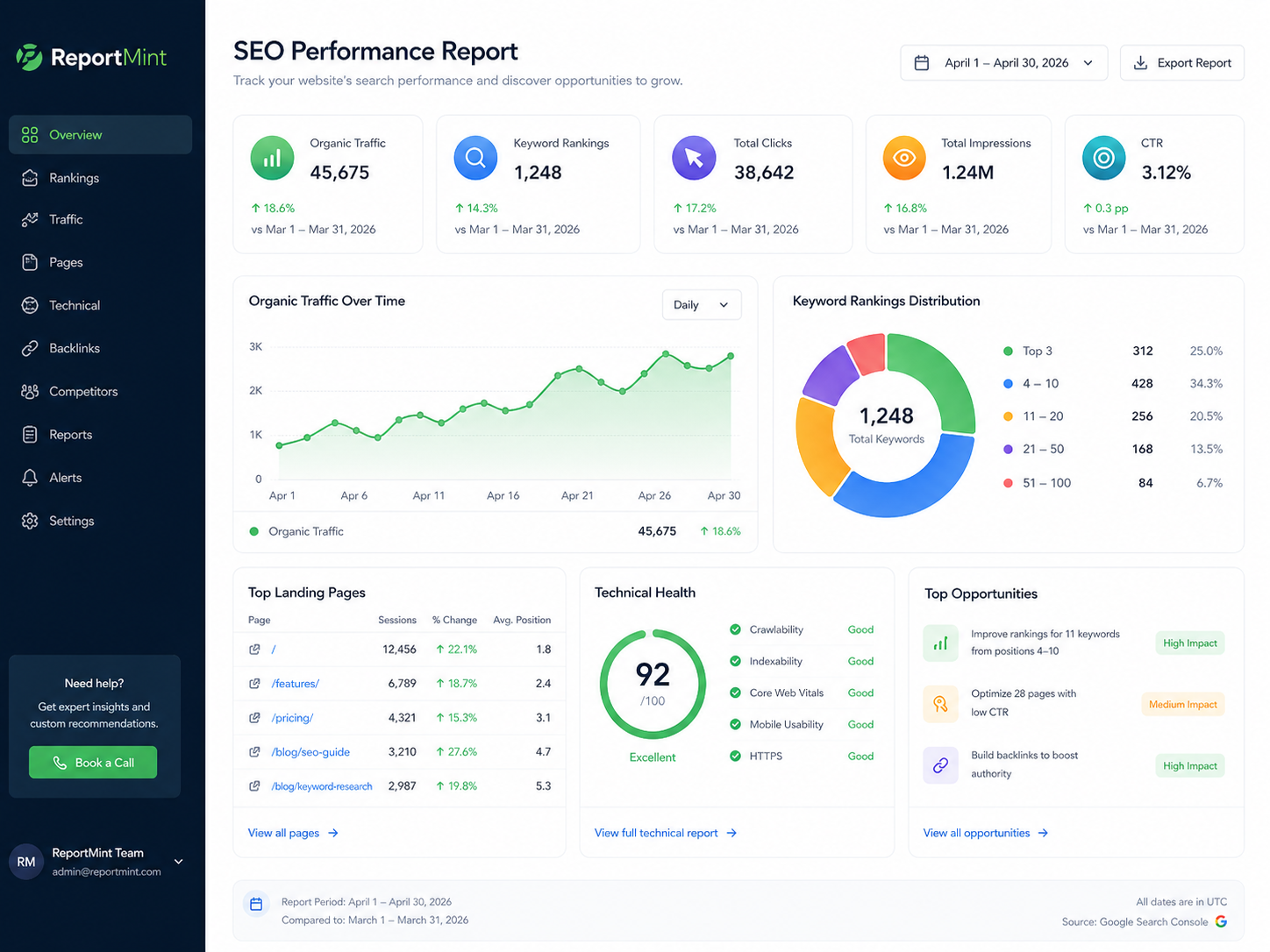 SEO reporting dashboard template in ReportMint